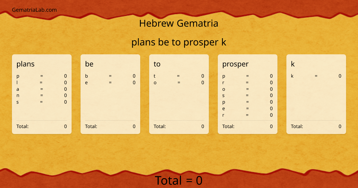 plans be to prosper k in hebrew Gematria
